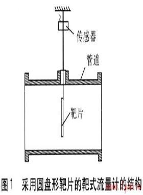 基于FLUENT的靶式流量計數值模擬與研究