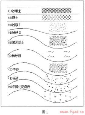 建筑軟土地基沉降對燃氣管道和其配套設施的損害影響治理及實例分析