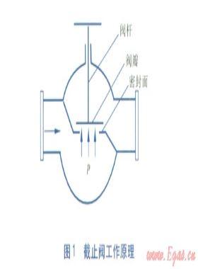 供熱管道大口徑閥門選型與保護