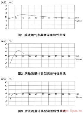 淺析商業用戶燃氣流量計的選擇及使用