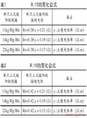 城鎮燃氣埋地鋼質管道犧牲陽極陰極保護的設計