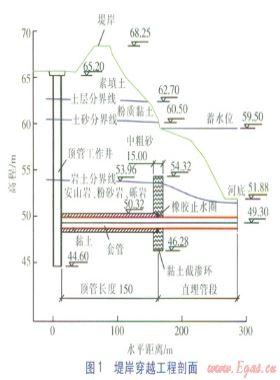 熱水供熱管道頂管穿越堤岸的工程設計