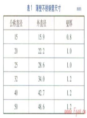 燃氣用薄壁不銹鋼管的應用實踐與優化方案