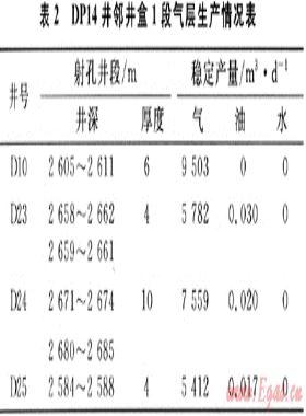 大牛地氣田DP14水平井氮氣泡沫鉆井實踐與認識