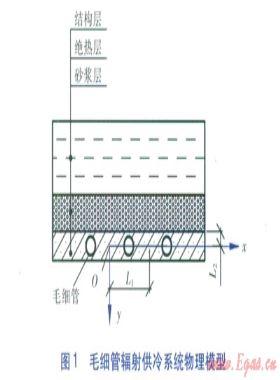 新風除濕輔助毛細管輻射供冷房間流場模擬