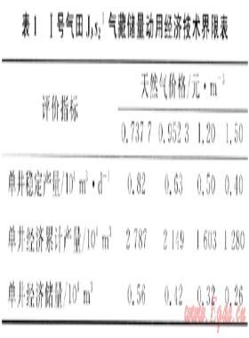 難動用油氣儲量開采經濟界限分析及開采對策