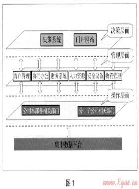 信息化管理 精確化管控——集團管控信息化之路