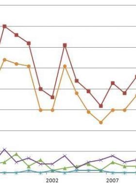 美國城鎮燃氣管網完整性管理法規及標準分析