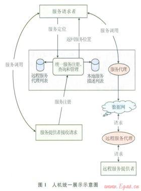 油氣管道SCADA系統跨平臺人機界面的設計與實現