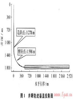 廣安002-H1井長水平段篩尾管下入技術