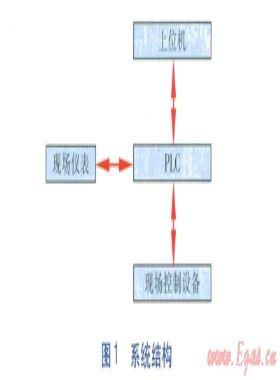 礦井氣穩定熱值供應裝置控制系統設計