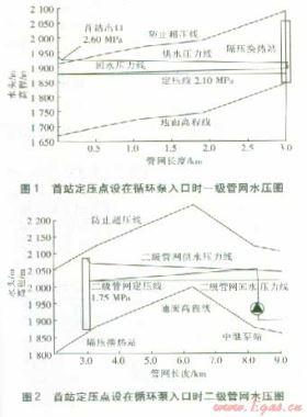 旁通管定壓在大高差集中供熱系統的應用