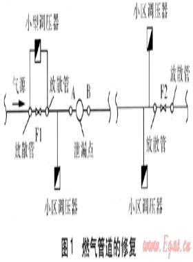 燃氣中壓管網泄漏搶修方法