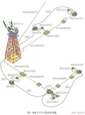 番禺35-2／35-1氣田水下生產系統的優化設計