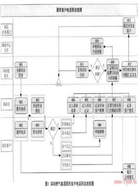 淺談電話回訪服務監督機制的建立與推行