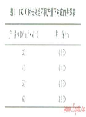 超深高溫高壓高含硫氣井的安全完井投產技術