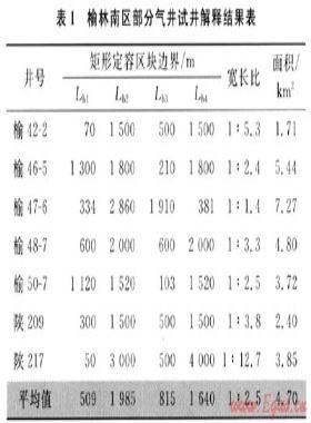 考慮阻流帶的低滲透氣藏數值模擬
