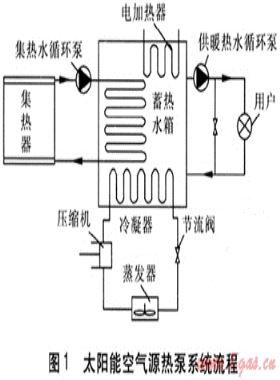 相變材料在太陽能熱泵系統的應用