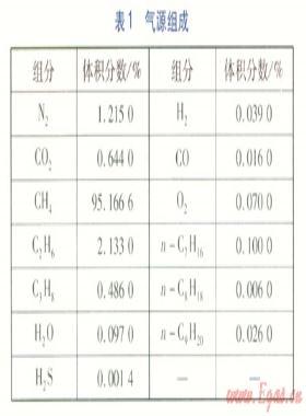 天然氣球罐酚醛環氧樹脂內涂層性能測試