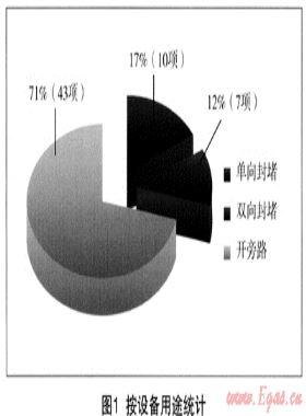城市燃氣帶氣管道不停輸作業工藝應用技術