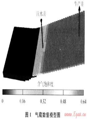 實驗設計法在凝析氣藏后期注水開發方案設計中的應用