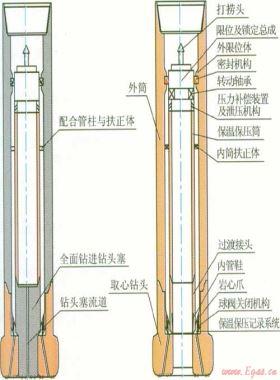 天然氣水合物深水深孔鉆探取心系統研制
