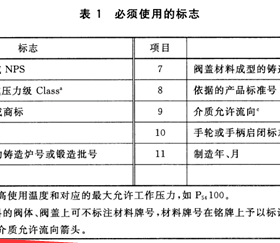燃氣球閥分正反？現場會裝反嗎？