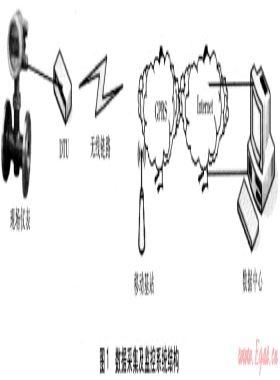 數(shù)據(jù)采集及監(jiān)控技術在燃氣管網(wǎng)調(diào)度的應用