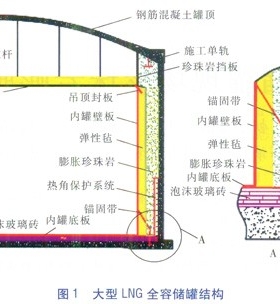 大型LNG儲罐現場珍珠巖膨脹填充技術