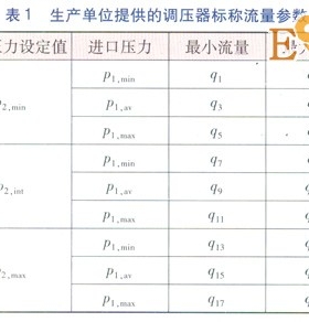 城鎮燃氣調壓器靜特性的檢驗及分析
