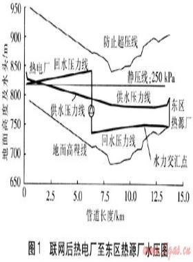 大高差多熱源供熱管網回水壓力低的解決方案