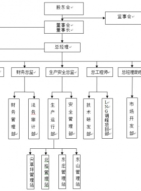 太原燃氣集團有限公司及客服聯系電話