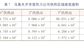 燃氣供熱系統定額供熱節能潛力分析
