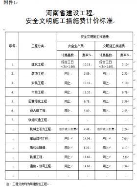 關于調整河南省建設工程安全文明施工措施費計取辦法的通知 豫建設標〔2014〕57號