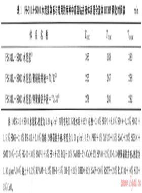 川渝地區深井超深井固井水泥漿防污染試驗