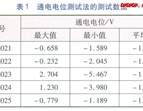 城鎮燃氣管道犧牲陽極陰極保護測試方法研究