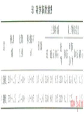 酒基鉆井完井液對頁巖儲層保護能力評價