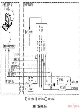 燃氣采暖熱水爐全自動測試系統研發
