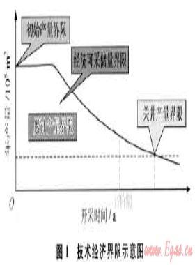 普光氣田開發指標優化技術