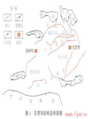 東營凹陷深層古流體壓力演化過程及其地質意義