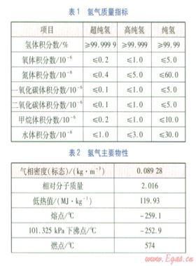 上海世博會氫燃料電池汽車加氫站設(shè)計