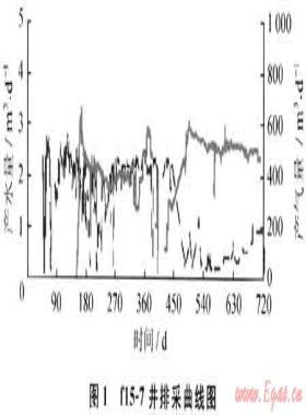 沁水盆地南部高煤階煤層氣富集高產控制因素