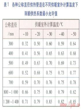 環狀熱網事故工況下基礎及移動熱源優化調度