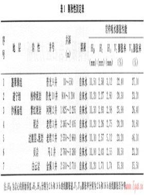 含水漏失層段的氣體鉆井技術