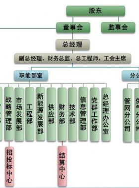 成都城市燃氣有限責任公司服務網點及24小時熱線聯系電話