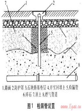 城市燃氣管道泄漏的檢測與維修