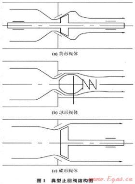 安全鉆井鉆柱內防噴系統止回閥工作機理及失效分析
