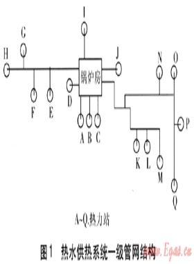 供熱管網輸送效率測量計算與節能改造