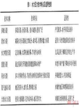 頁(yè)巖氣井水力壓裂技術(shù)及其應(yīng)用分析