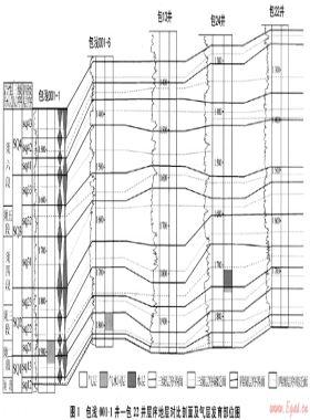 河包場地區須家河組儲層有利區帶預測